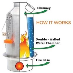 Kelly Kettle Grand 'Base Camp' 1.6L - Acier Inoxydable -Meilleur Camping Magasin kelly kettle grand base camp 16l acier inoxydable 4
