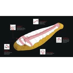 Robens Couloir 750 - Sac De Couchage En Duvet -Meilleur Camping Magasin robens couloir 750 sac de couchage en duvet 3