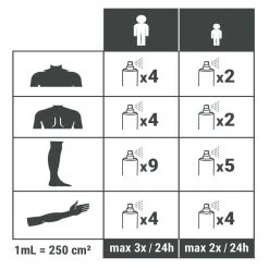 Spray Répulsif Anti Moustique Et Tique Icaridine - 100 Ml -Meilleur Camping Magasin spray repulsif anti moustique et tique icaridine 100 ml 3