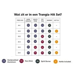 Trangia Stove 27-3 Series Ultralight - Série Ultraléger 27-3 De Cuisinière -Meilleur Camping Magasin trangia stove 27 3 series ultralight serie ultraleger 27 3 de cuisiniere 2